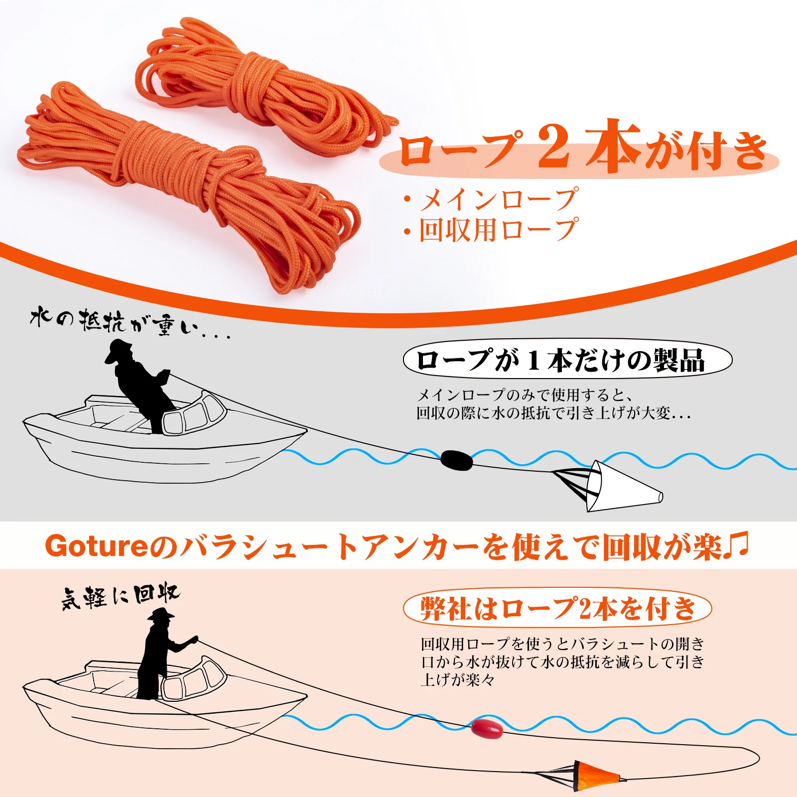 Goture S/M/L Sea Drogue Anchor - مراجعة Battle Rope Anchor وسعره