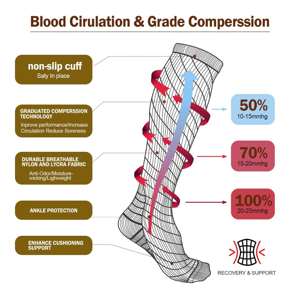 Compression Socks Running Men' - مراجعة Crossfit G وسعره